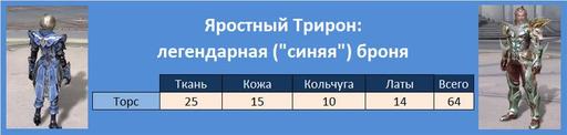 Айон: Башня вечности - Эксперимент 3. Шанс получения телескопического оружия